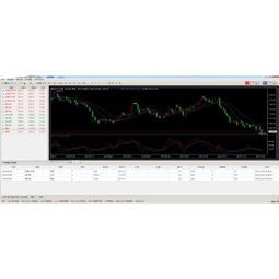 人工智能在金融軟件開發中的創新與前景——以MT4及微交易系統為例