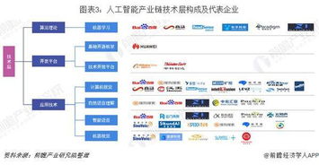 2019年中國人工智能行業企業布局 技術層與應用層聚焦