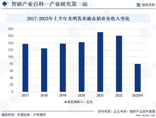 中國(guó)巴氏乳行業(yè)投資前景分析及未來(lái)發(fā)展趨勢(shì)研究報(bào)告